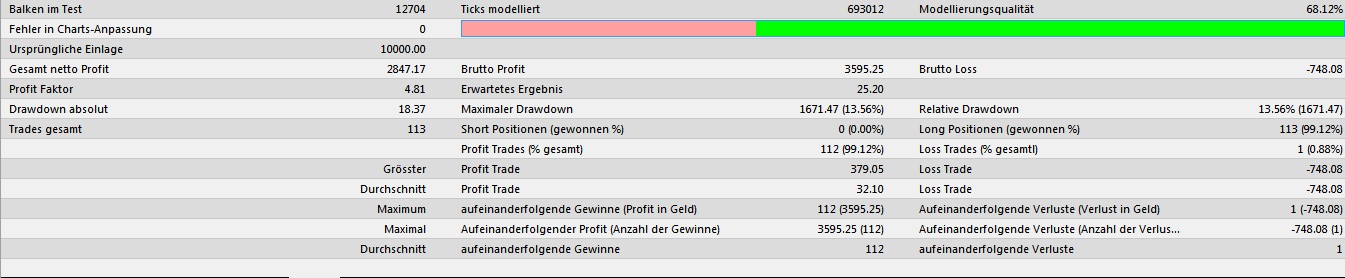Quo Vadis Dax 2013 - Up, dank Liquidität 579334