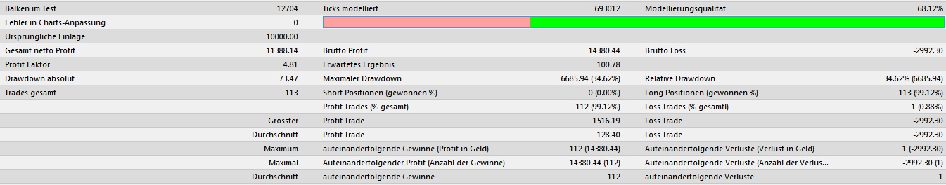Quo Vadis Dax 2013 - Up, dank Liquidität 579339