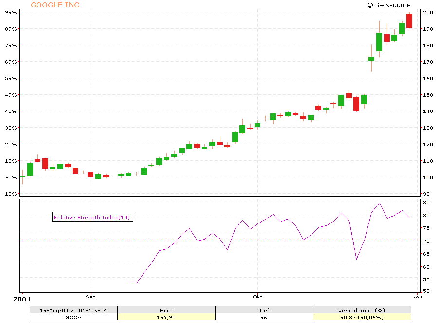 f-h Oni BW sb & Friends-TTT, Montach 01.11.04 2221