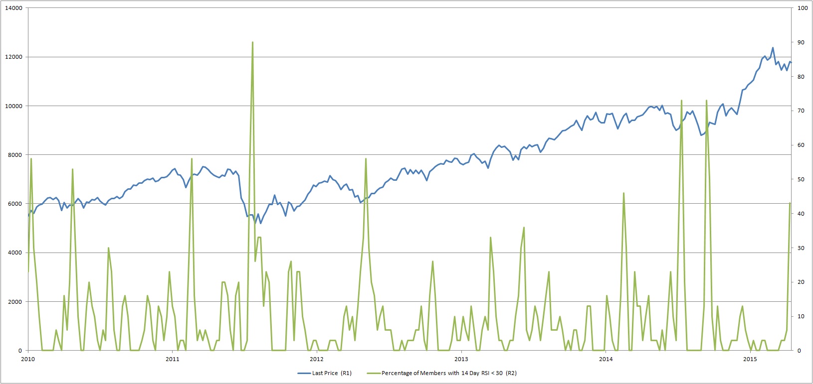 Warum der DAX auf 15.000 Punkte steigen wird 828294
