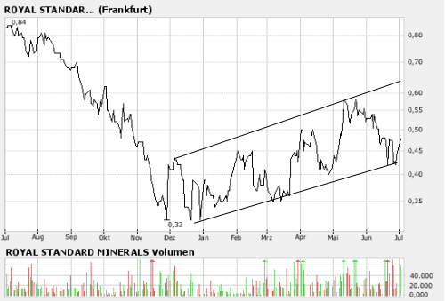 $ $ Royal Standard Minerals Der Mega-Report $ $ 106704