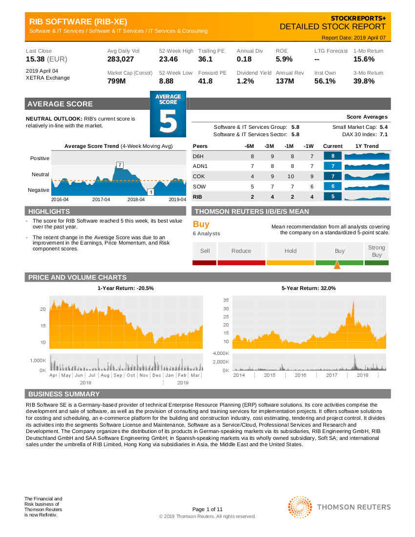 RIB Software AG 1106024