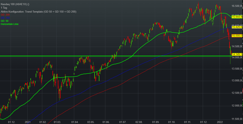 Palantir mit Börsengang 1296082