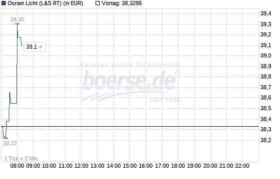Hugo Boss - In den kommenden drei Jahren... 1068594