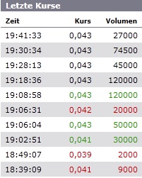 GMB startet zur 1000 % Rallye ... ! 352917