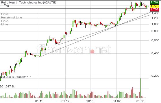 Reliq Health Technologies 1044488