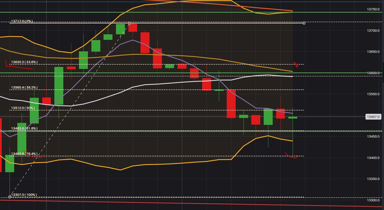 2021 QV-GDAXi-DJ-GOLD-EURUSD- JPY 1229762