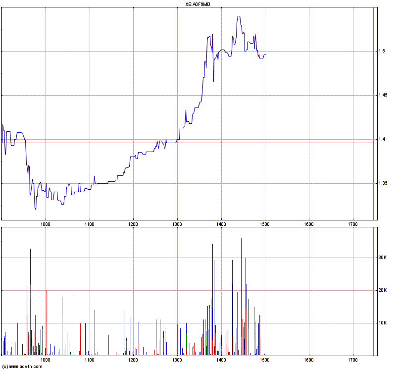 Praktiker praktisch kaufen 473648