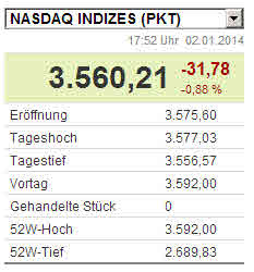 Apple , das erste Billione-MK Unternehmen? 678285