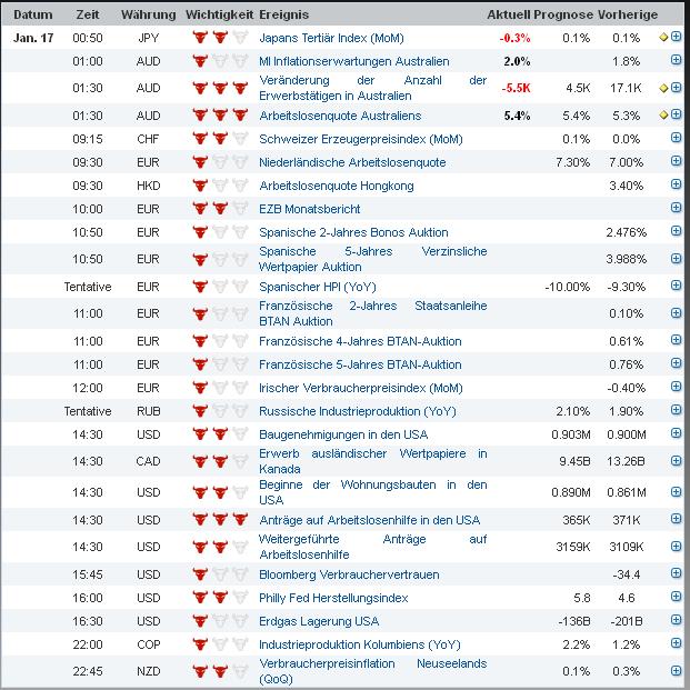 2013 QV DAX-DJ-GOLD-EURUSD-JPY 570108