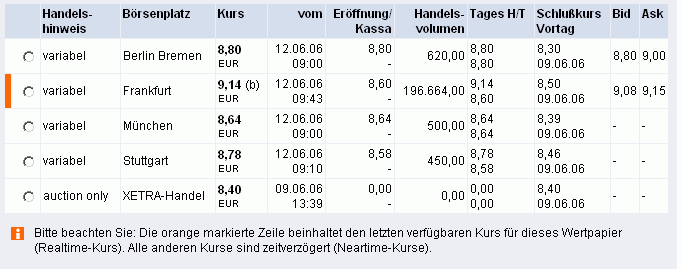 ots news: De Beira Goldfields Inc 43314
