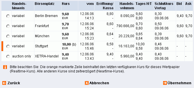ots news: De Beira Goldfields Inc 43340