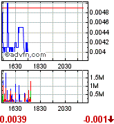 Gulf Coast Oil & Gas Inc. (GCOG) 164491