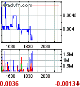 Gulf Coast Oil & Gas Inc. (GCOG) 164506