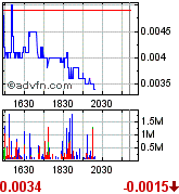 Gulf Coast Oil & Gas Inc. (GCOG) 164538