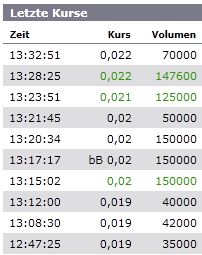 Nanoventure! Kurs vor Explosion!? 353089