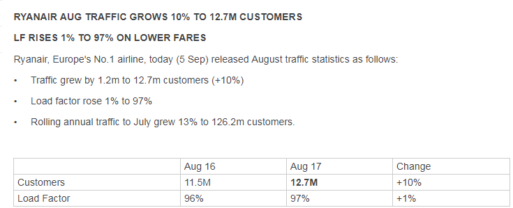 Mit Ryanair für zehn Euro in die USA 1010527