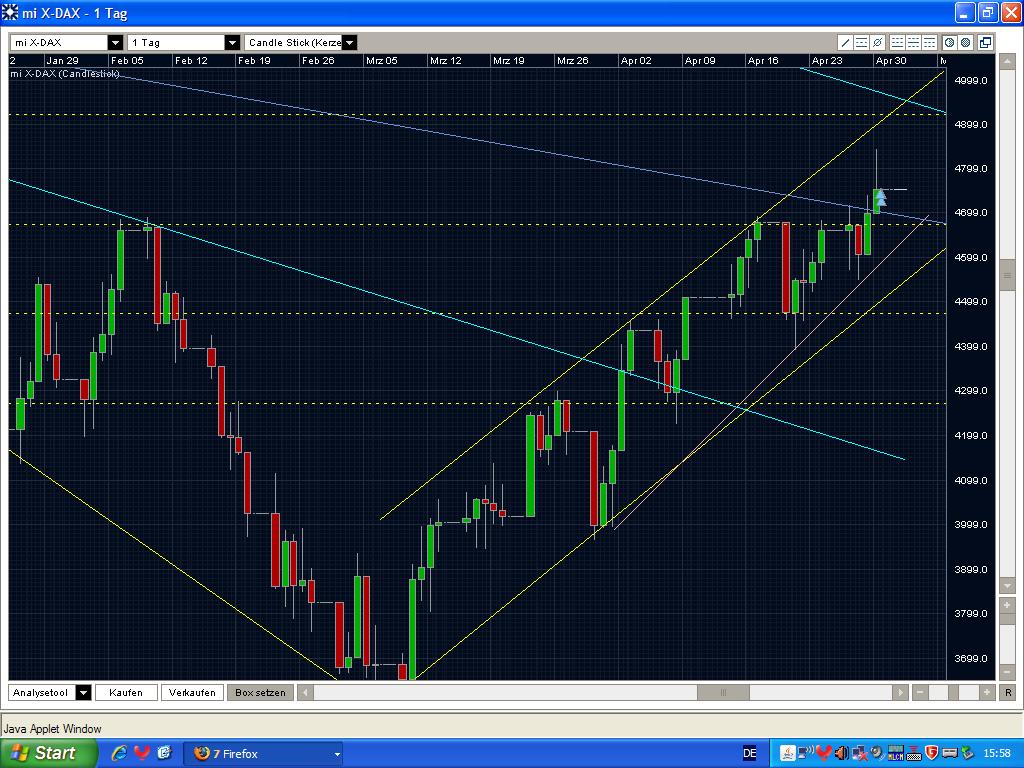 Quo Vadis Dax 2009 230713