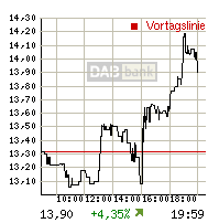 Thompson Creek Metals (Blue Pearl Mng) 108161