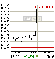 Thompson Creek Metals (Blue Pearl Mng) 104033