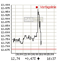 Thompson Creek Metals (Blue Pearl Mng) 104046