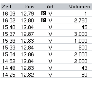 Thompson Creek Metals (Blue Pearl Mng) 104455