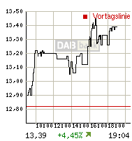 Thompson Creek Metals (Blue Pearl Mng) 107940