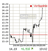 Thompson Creek Metals (Blue Pearl Mng) 108147