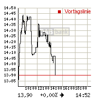 Thompson Creek Metals (Blue Pearl Mng) 108317