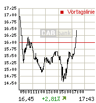 Thompson Creek Metals (Blue Pearl Mng) 130401