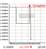 Leute schnell noch positionieren! 131826