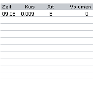 Leute schnell noch positionieren! 133612