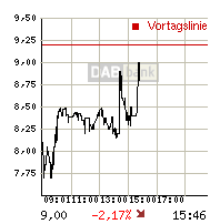 Thompson Creek Metals (Blue Pearl Mng) 143270