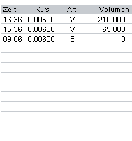 Leute schnell noch positionieren! 144653