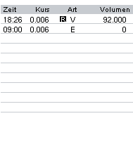 Leute schnell noch positionieren! 148062