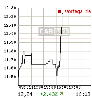 Thompson Creek Metals (Blue Pearl Mng) 149316