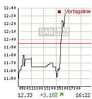 TCM geht baden 149321