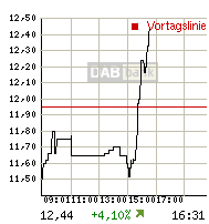 TCM geht baden 149325