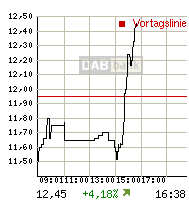 Thompson Creek Metals (Blue Pearl Mng) 149328
