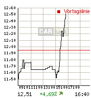 TCM geht baden 149333