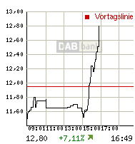 TCM geht baden 149339