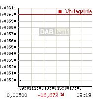 Leute schnell noch positionieren! 152015