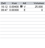 Leute schnell noch positionieren! 156170