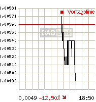 Leute schnell noch positionieren! 156437