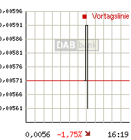 Leute schnell noch positionieren! 157644