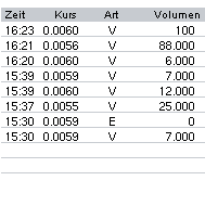Leute schnell noch positionieren! 158579