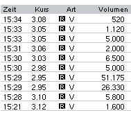 Energulf Resources - NEWS ! 19370