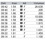 100 % Anstieg - Nachfolgethread! 196376