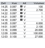 * 7 cent Aktie richtung 0,60 € * 6552
