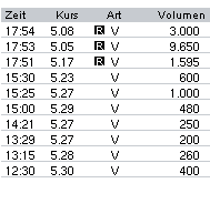 VEM Aktienbank - ab gehts 75424